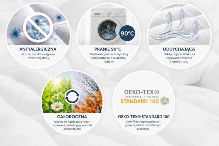 Kołdra antyalergiczna Cozzy Cloud cechy pranie 90 stopni oddychająca OEKO TEX